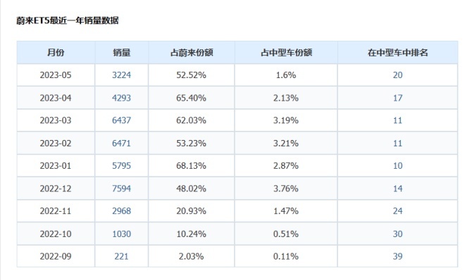 新知达人, 蔚来式“降价” 你看懂了吗？