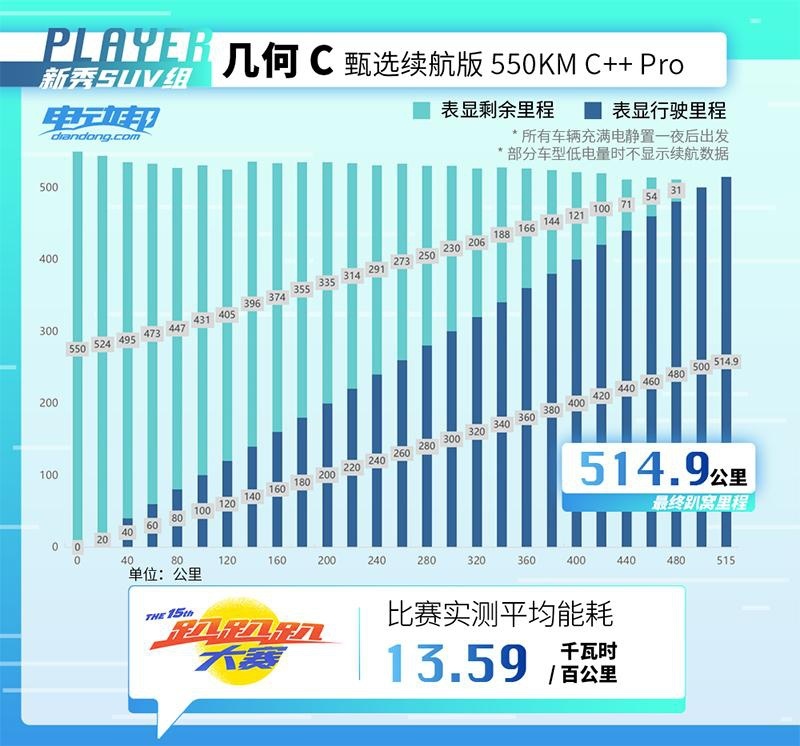 飙升纯电A级市场销量Top3，“几何速度”不简单