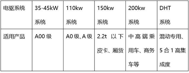会“拼”才会赢 长城汽车发起电驱动攻势