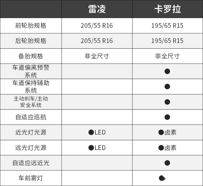 都说开不坏！这两款全新15万级家用车你选谁