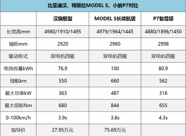 比亚迪终于换标了，启用全新标识，可惜还缺少一个“高端品牌”！