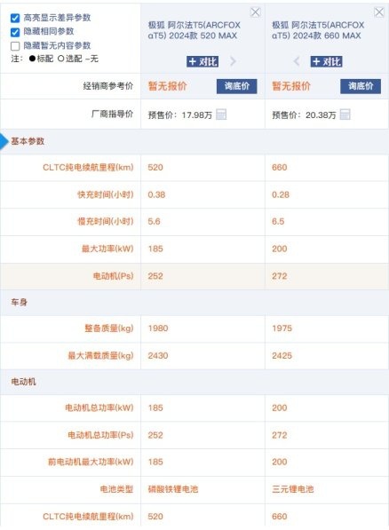 预售价不到16万+同级唯一800V高压平台 极狐阿尔法T5值得买吗？