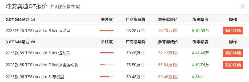 进口奥迪Q7现最低已跌至40多万，想抄底买车的老板们时机到了