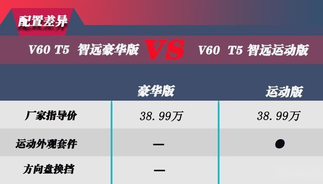 沃尔沃V60上市，33.99万起售的旅行车值得买？