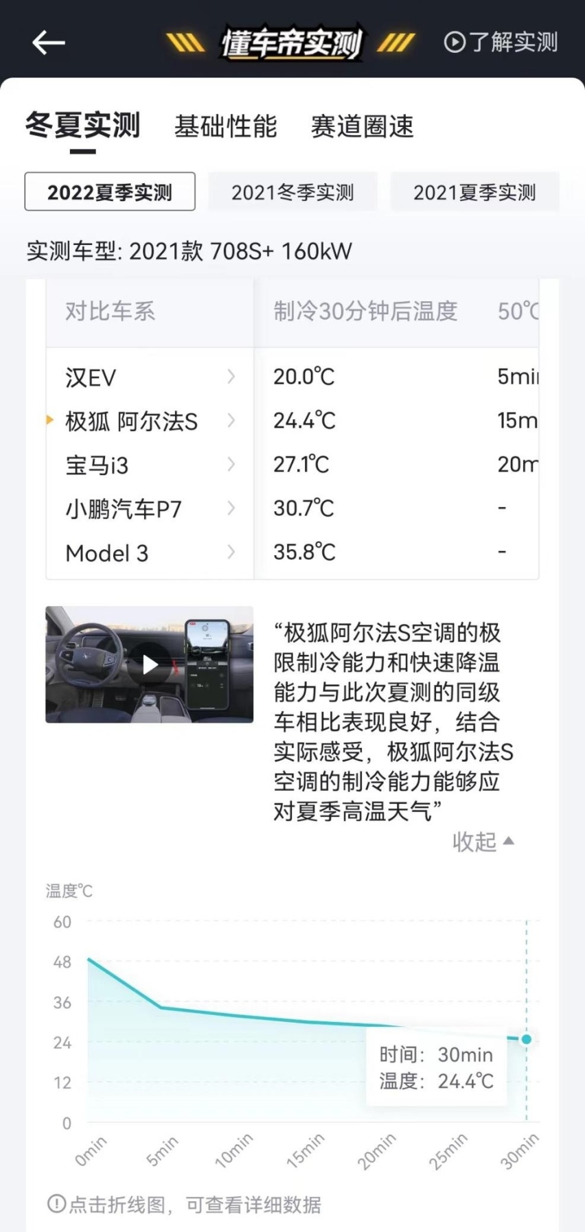 夏日高温下如何保障座舱舒适健康？极狐阿尔法S在新疆打了个样