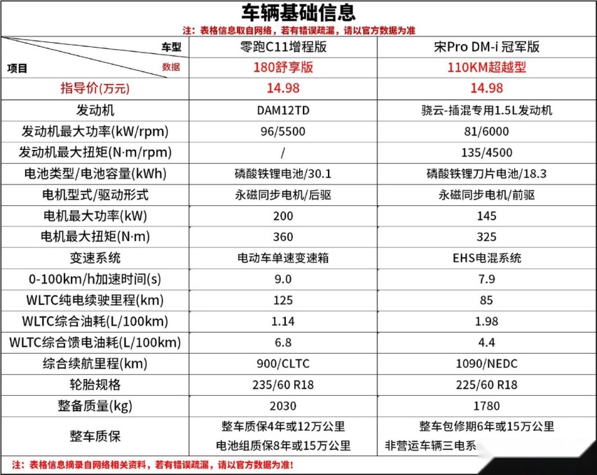 15万预算选SUV 这款“销量黑马”值得亲身一试