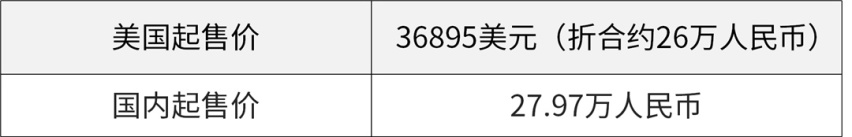 卖得比国外贵！最后那辆车销量却激增404.6%！真香~