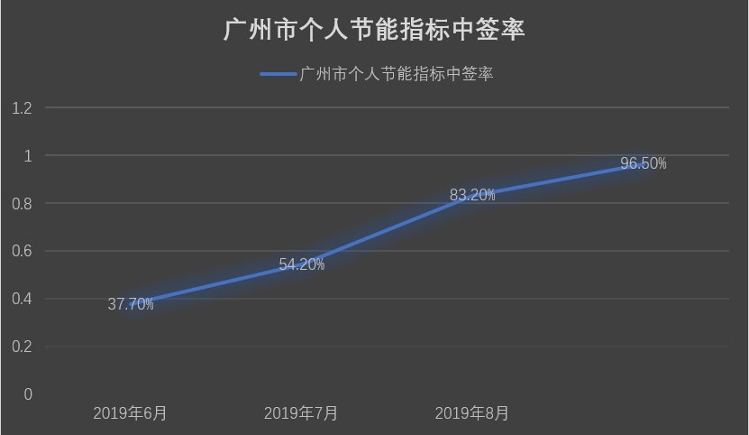 不是比亚迪，却拿下丰田整套混动系统，广汽传祺要“起飞”了？