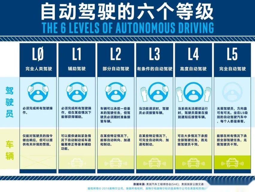315特别关注丨奔驰再度称王，自动驾驶悬案频出