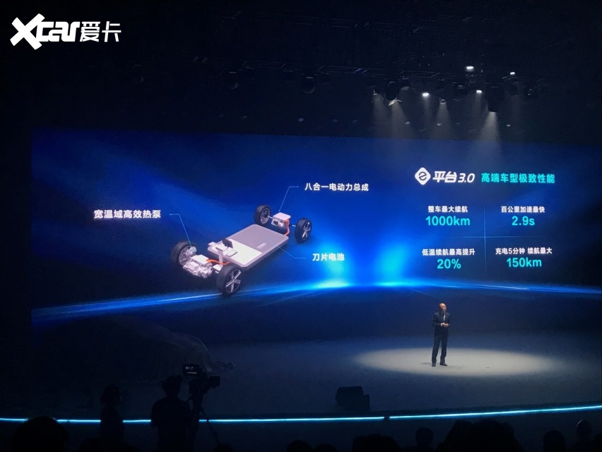 纯电摇篮 北方福音 不怕冻 不起火 续航千公里车型将问世