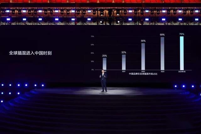 王传福：最早布局插混，坚持20年不动摇