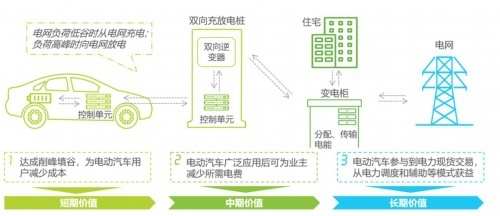 为什么你就是装不上私桩？连威马创始人也无可奈何