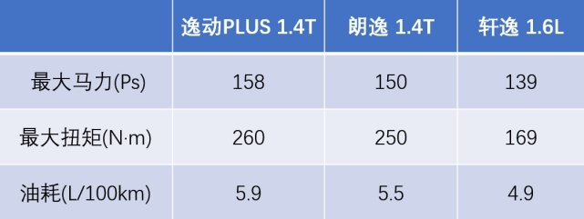 三大件好不一定卖得好，但卖得好三大件一定不差