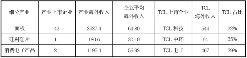 从TCL看产业领军企业的使命与贡献