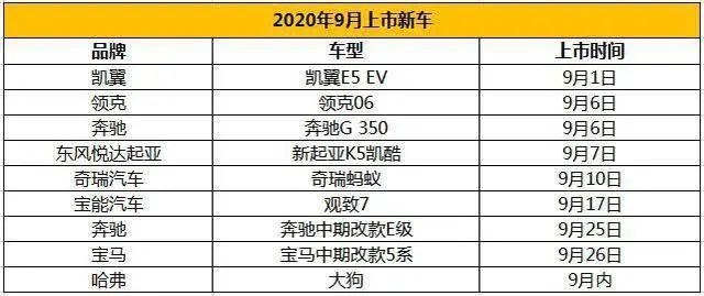 九月新车上市大盘点，哪款是你的菜？