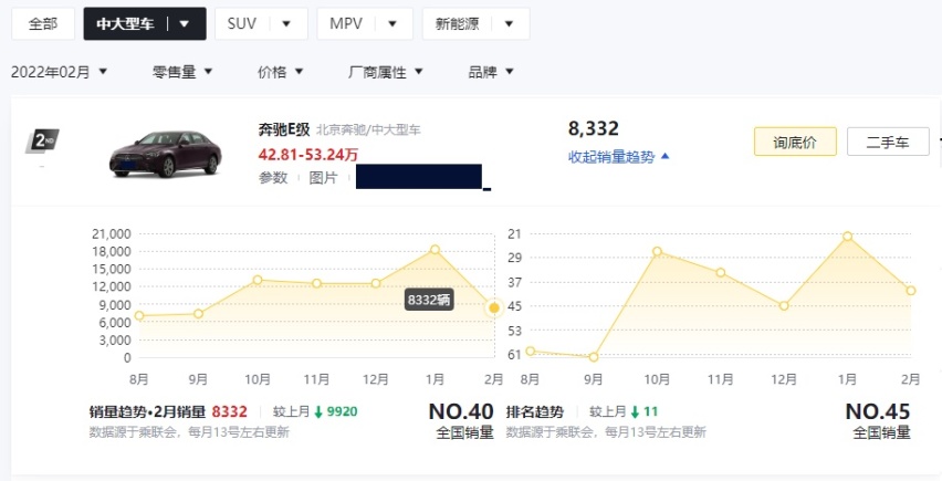 国人买车理性了？2月C级车销量：汉EV第1，BBA集体下滑