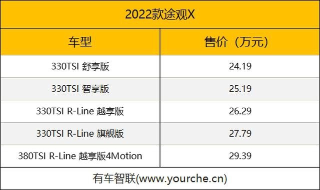 内外焕新 秒变年轻“潮男” 上汽大众途观家族上市售21.58万元起