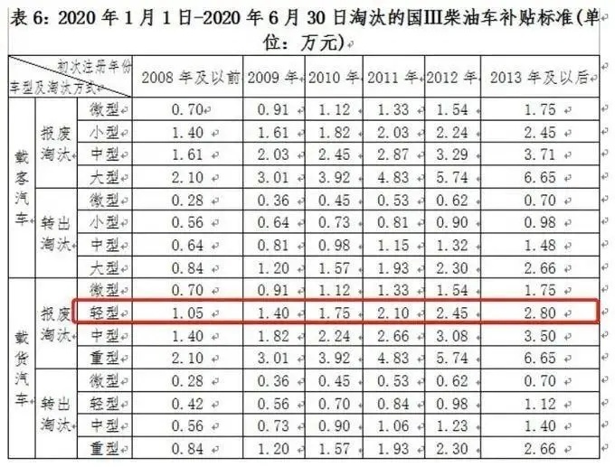 7月1日起将进入国六时代，ETC新规出台并正式推行！
