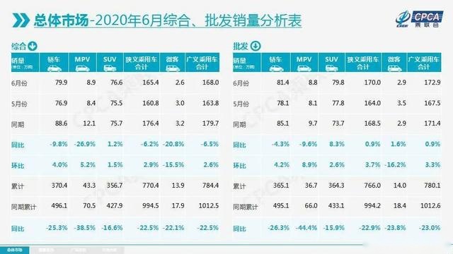 有退出，有大跌，有高歌，供方正在格式化