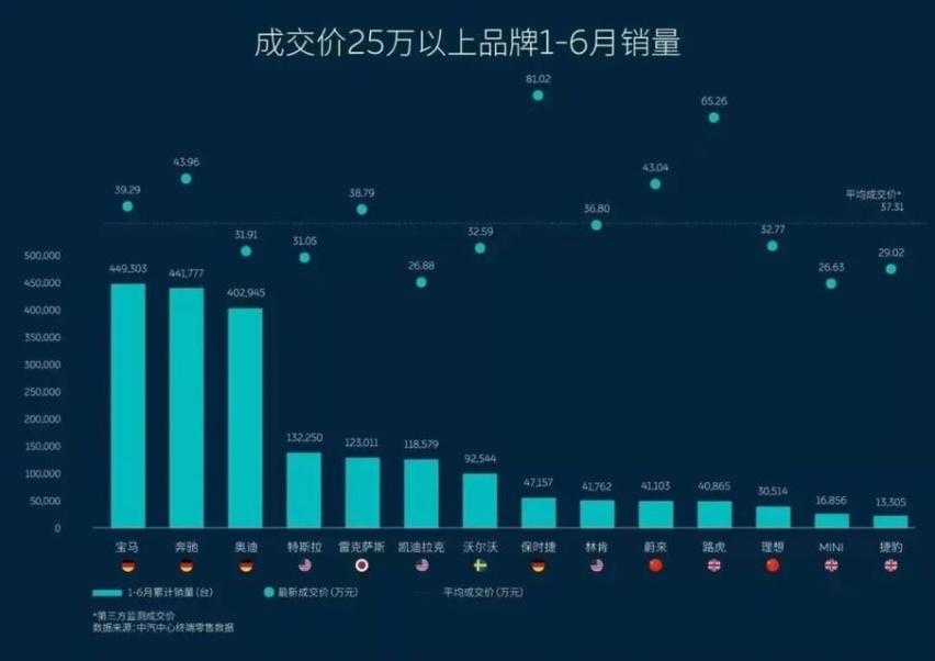 ​理想为何能成为“理蔚鹏”的头牌？