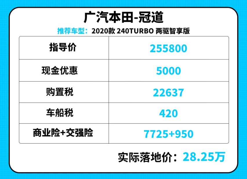 空间比汉兰达大！这款22万起的合资SUV 第二排无敌？