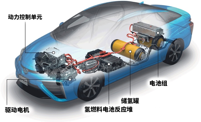 充气几分钟，续航几百公里，这些车是汽车最好的未来？