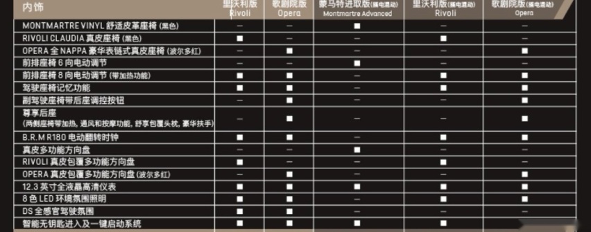 预售29.9999万元！这辆近5米的C级豪车价格出来了