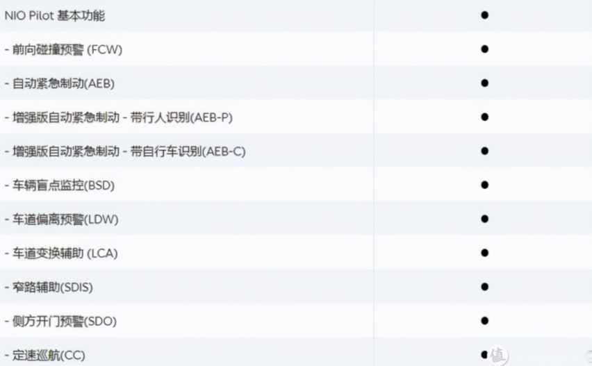 开了一周的蔚来ES8突然觉得自己的奥迪Q5不香了