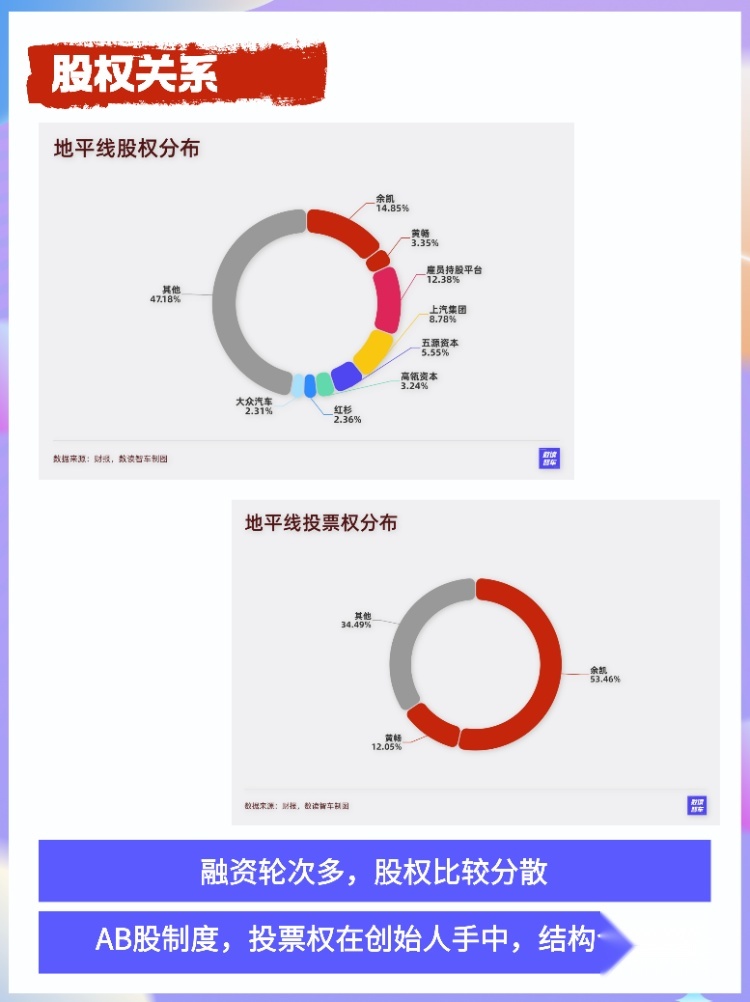 这家国产智能驾驶王牌：暗盘股价大涨，被比亚迪、理想疯抢