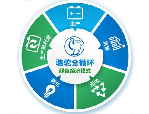 推动传统能源转型升级，骆驼蓄电池打造绿色循环产业