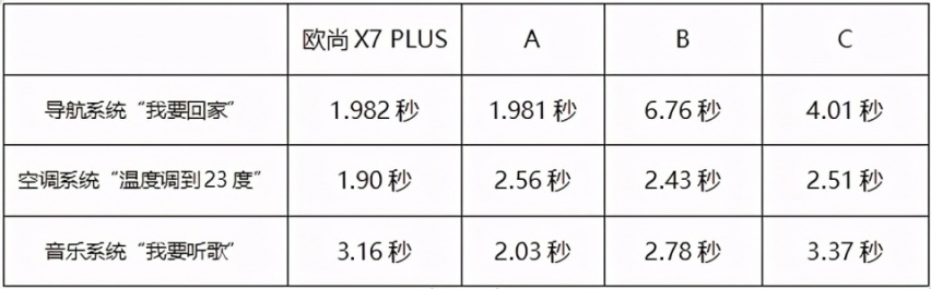 长安欧尚X7 PLUS炼成记，赛道同时约架蔚小理？