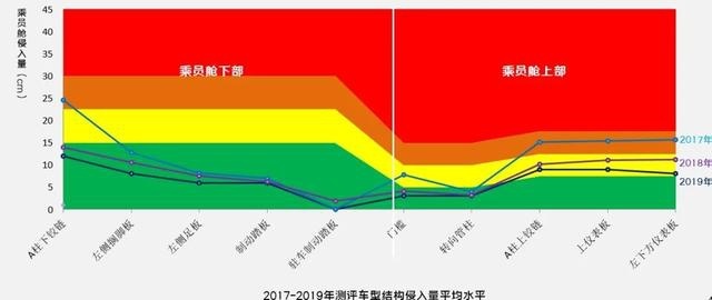 C-IASI年度碰撞大揭秘，八个问题看懂精彩亮点