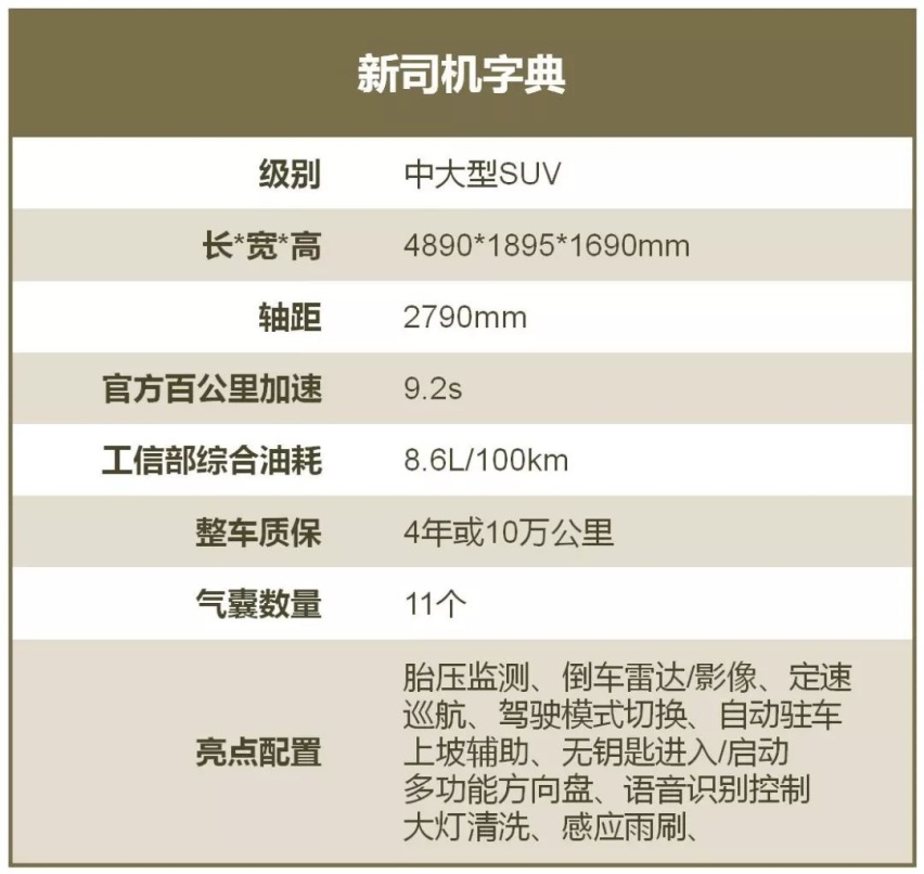 不降价的雷克萨斯RX，中大型身材对标BBA，值得购买吗