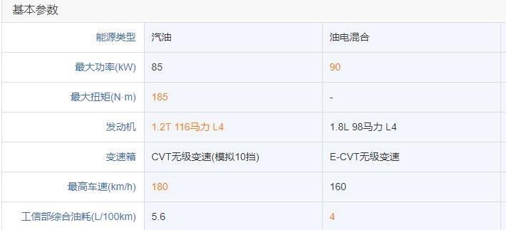 全新卡罗拉上市 顶配15.98万 8款车型怎么选