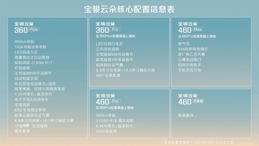 宝骏云朵开启盲订 续航可达460km/8月10日正式上市