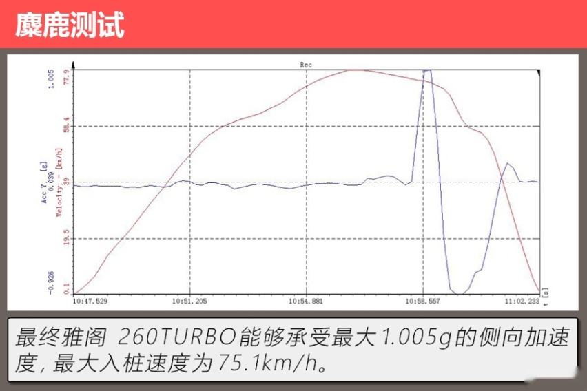 拒绝油腻的B级“常青树” 测试本田雅阁260TURBO
