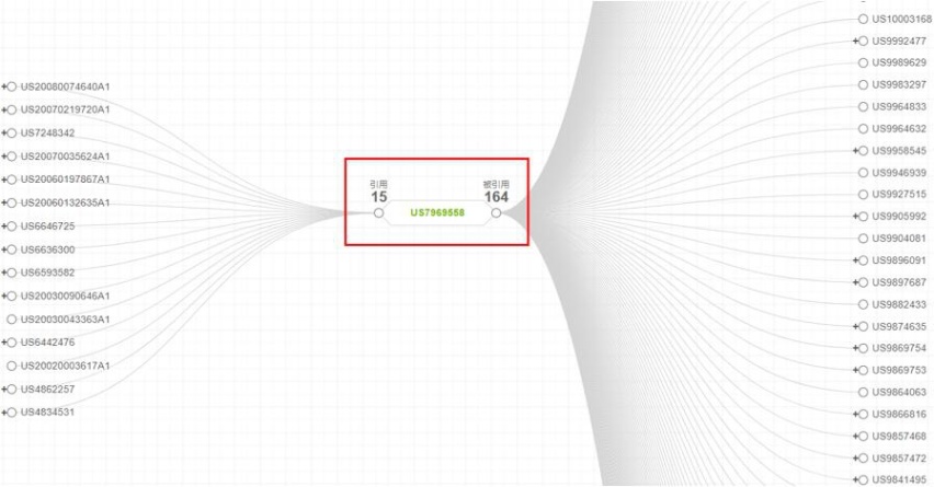 US 7969558专利引用分析