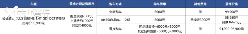 真实购车：长安逸动优惠6千还要等，女人买车真不一样？