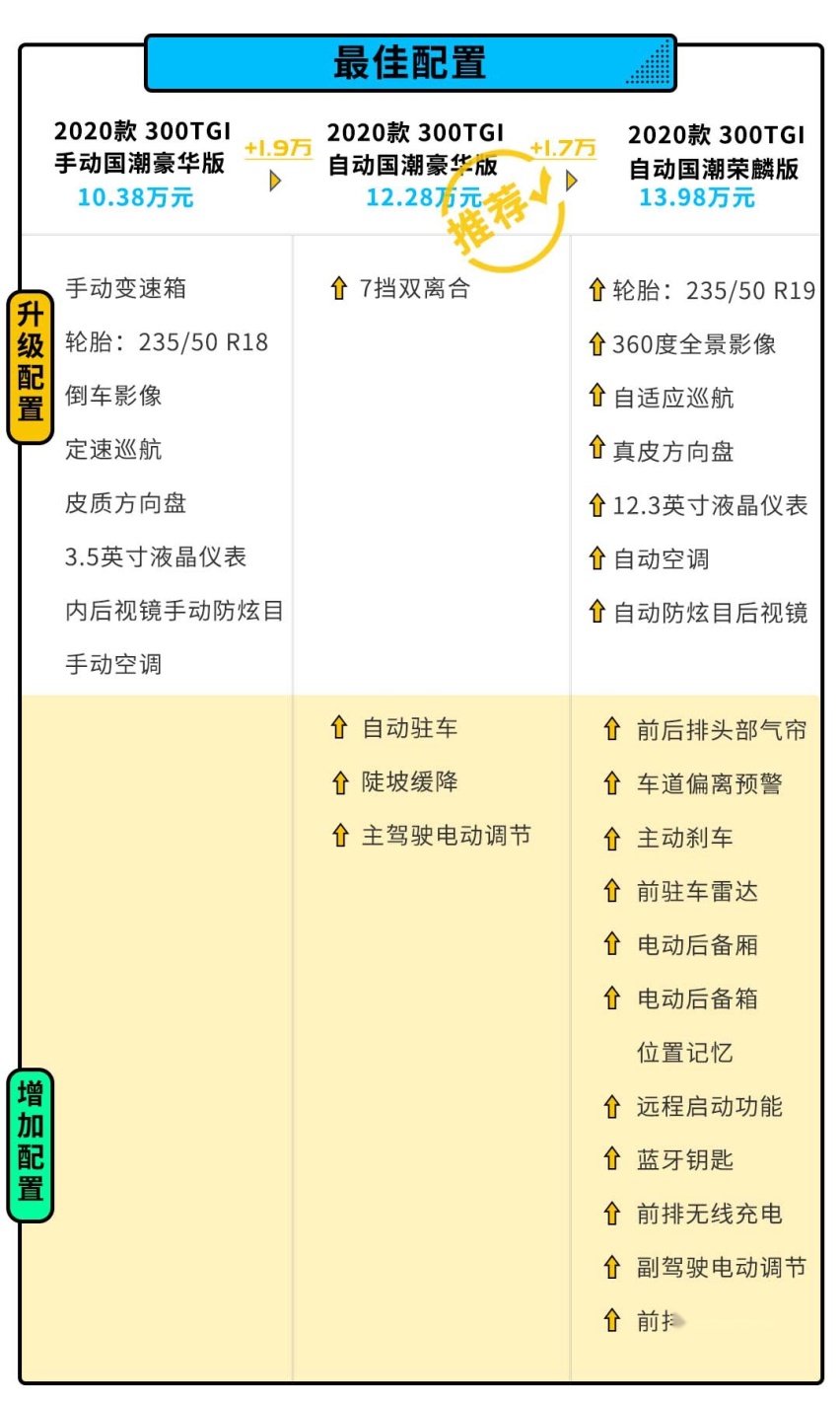 10.38万起 荣威带着全新狮标的RX5 PLUS来了！