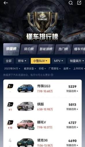 听说年轻人钟意的第一台车都选TA？那当然要去试试啊！