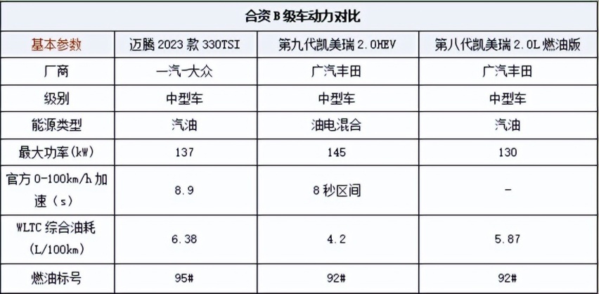 彻底颠覆燃油车！10个方面告诉你，这车就是中高级燃油车最佳平替