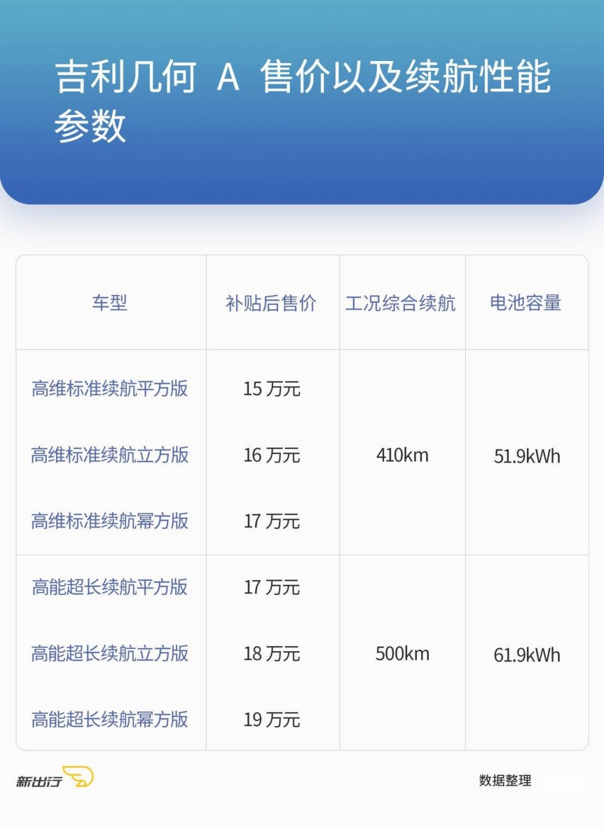 几何A车型参数.jpg