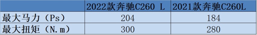 牛X评测：全新奔驰C260L相比老款有哪些