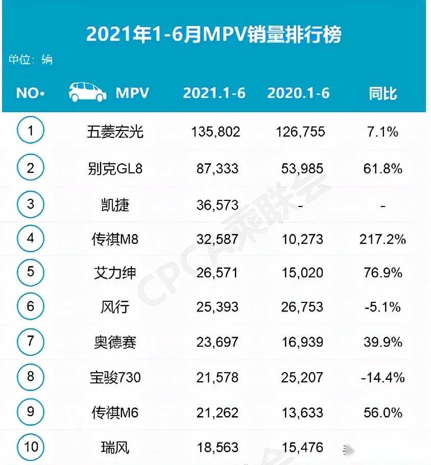 丰田赛那第二排座椅首曝光，三排能“躺平”！或27.68万起你买吗