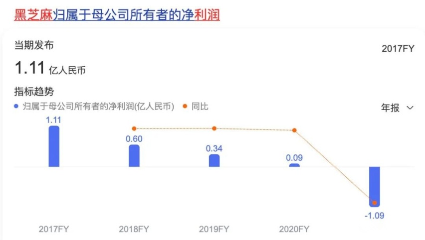 商业揭秘：跨界造电池，企业的投资动机和逻辑是什么？