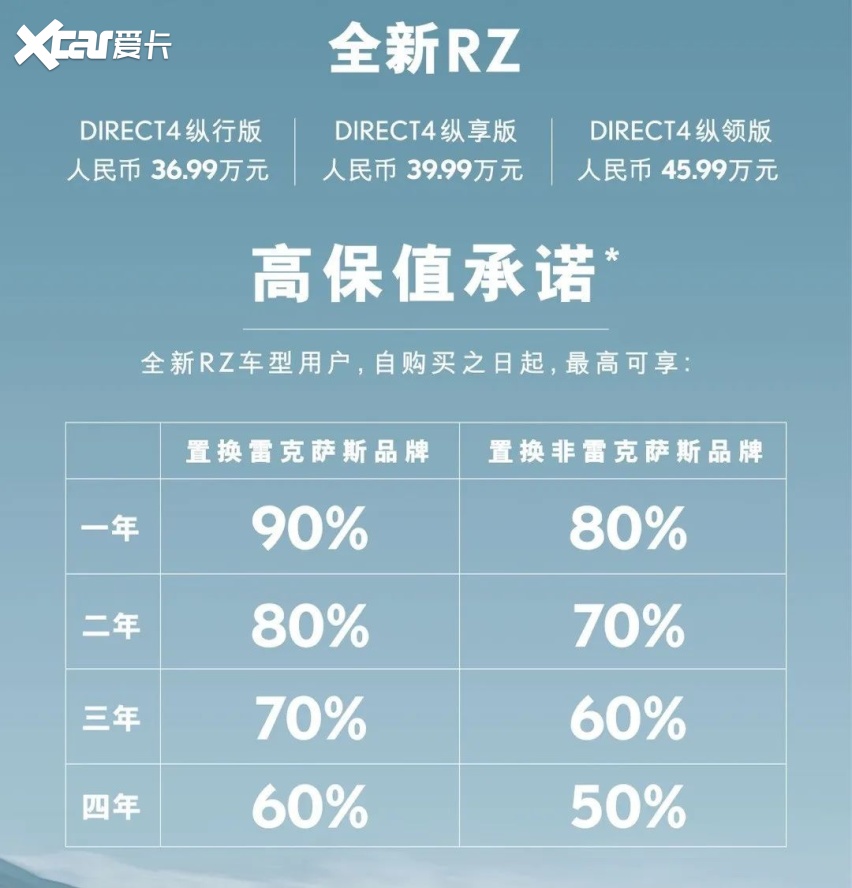 与雷克萨斯RX穿越都市与村落，赴一场RZ之约｜Experience