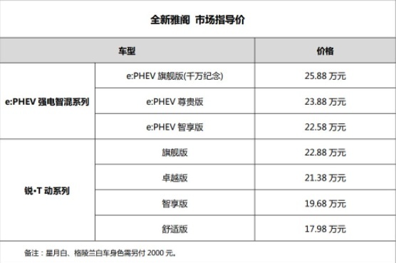 全新雅阁e:PHEV正式上市，综合续航1千多公里，售价17.98万元起