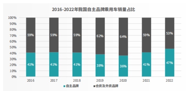 对话日产COO古普塔：追赶中国品牌不在计划内，转型另有打法