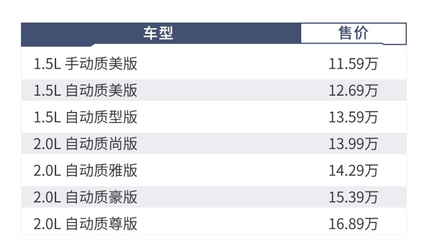 卖11.59万起，“弯道王”升级上市，这样选才不那么坑