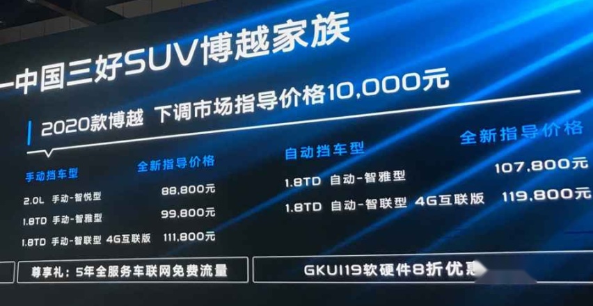 车展优选精品SUV 质感博越PRO 还是运动CS75PLUS
